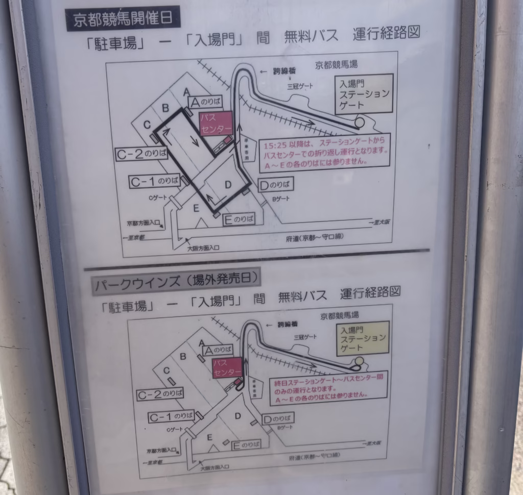 京都競馬場の無料バス運行経路図。駐車場から入場門ステーションゲートまでのルートとバス乗り場位置を示した案内板。